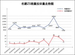 洱海边悠夏